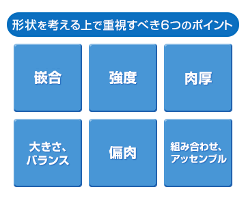 形状を考えるうえで重視すべきポイントは、嵌合、強度、肉厚、大きさ・バランス、偏肉、組み合わせ、アッセンブルです。